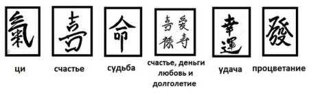 Иероглифы любовь счастье удача богатство на одном листе