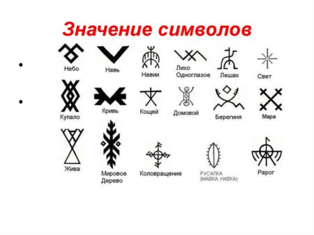 Значение символов