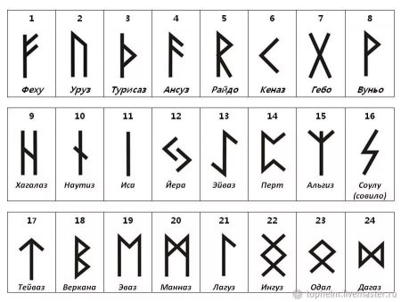 Скандинавский футарк руны