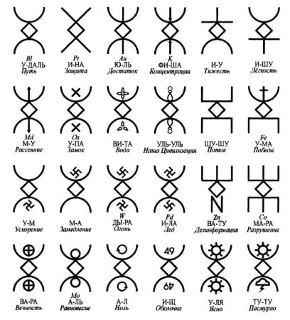 Русские руны Татищев