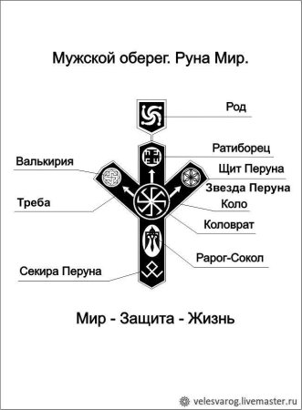 Мужской оберег руна мир тату