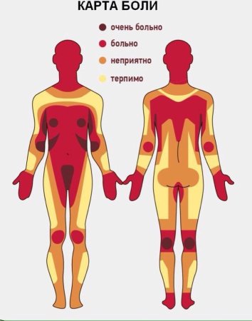 Места для татуировок