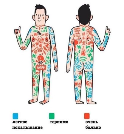 Зоны боли тату
