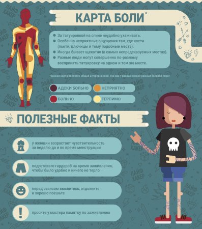 Карта боли тату