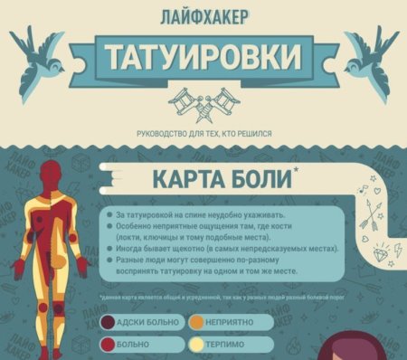Болезненные места для татуировок