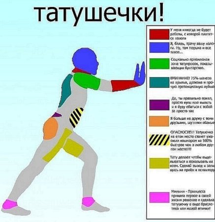 Места для татуировок