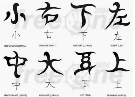 Обозначение китайских иероглифов