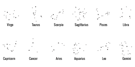 Ариес знак зодиака схема созвездия