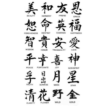 Китайские символы и их значение на русском языке