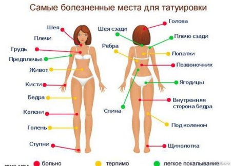 Болевые точки тату
