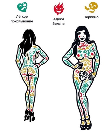Чувствительные места для татуировок