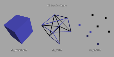 OPENGL моделирование жидкости
