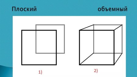 Нарисовать 3д куб