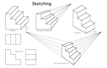Лестница в угловой перспективе