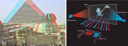 3d технология анаглиф