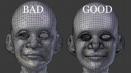 3д character topology