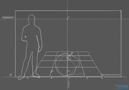 Высота фигуры