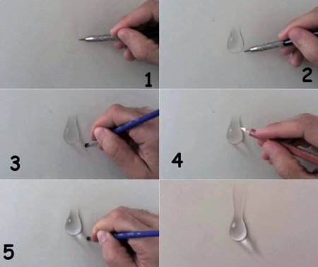 Капля воды карандашом