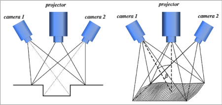 Принцип действия 3д сканера