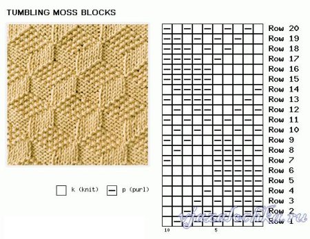 Узоры лицевые изнаночные спицами схемы