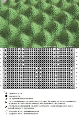 Вязание узор клоке спицами
