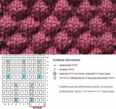 Узоры спицами из толстой пряжи со схемами простые