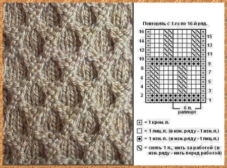 Вязание спицами узор соты схема
