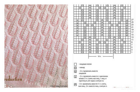 Узоры спицами со схемами и простые красивые плотные спицами