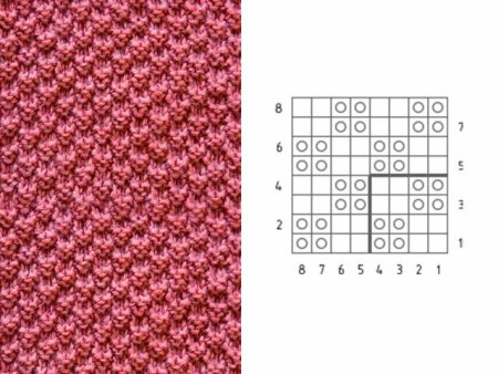 Простые узоры для вязания спицами