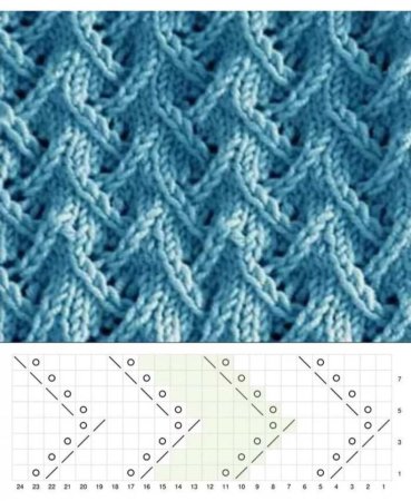 Аран зигзаг спицами