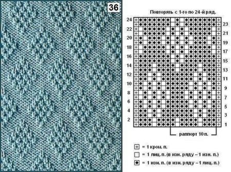 Рельефные узоры спицами с описанием и схемами для свитеров