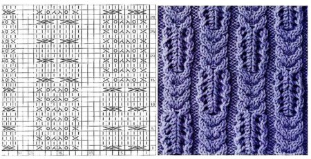 Вертикальные объемные узоры спицами