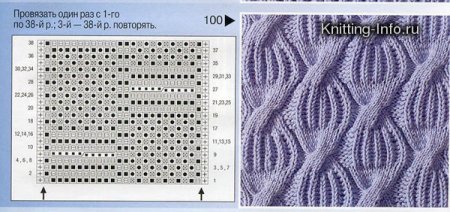 Шапка патентным узором спицами