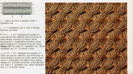 Вязание спицами плотный узор с вытянутыми петлями