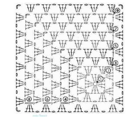 Бабушкин квадрат 3д схема