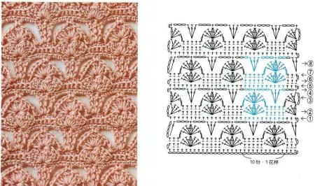 Японские ажурные узоры крючком