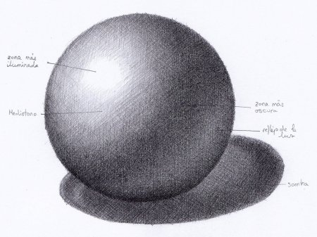 Штриховка шара карандашом