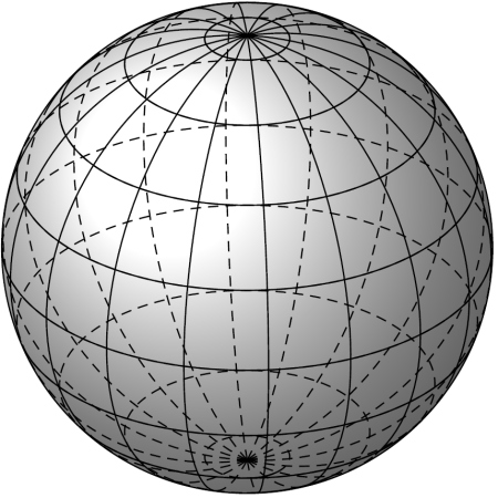 Сфера Геометрическая фигура