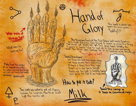 Страницы дневника Гравити Фолз