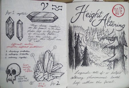 Страницы дневника Гравити Фолз