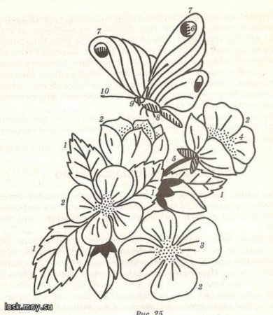 Красивые узоры для вышивания гладью