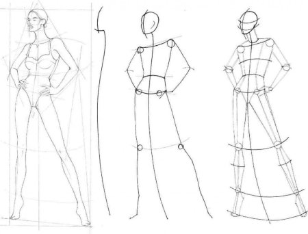 Уроки рисования моделей одежды