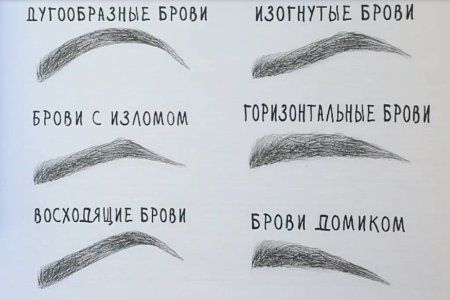 Схема рисования бровей форма