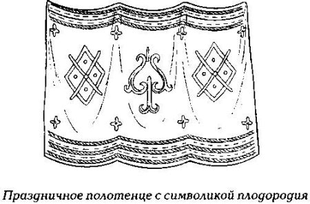 Орнамент на полотенце рисунок