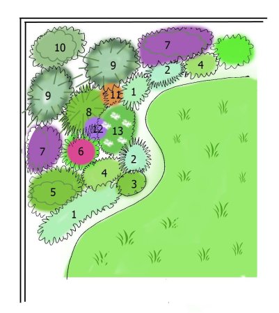 Схема цветника миксбордера