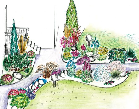 Миксбордер микроландшафтов