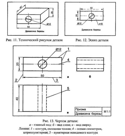 Эскиз несложной детали из древесины 5 класс