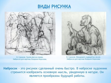 Виды рисунков