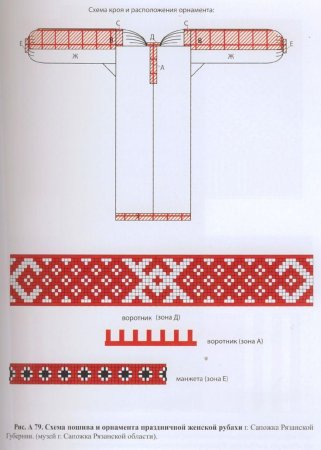 Обережная рубаха женская выкройка