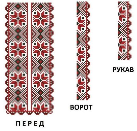 Узоры на русской рубахе